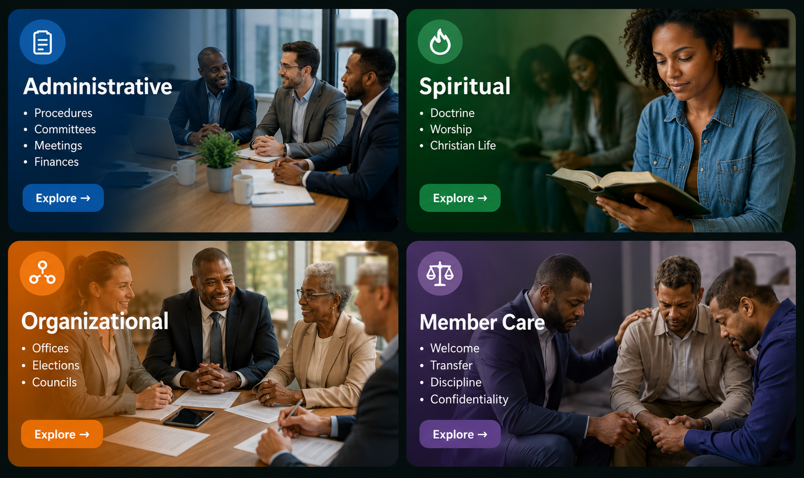 Four domains: Administrative, Spiritual, Organisational, Member Care