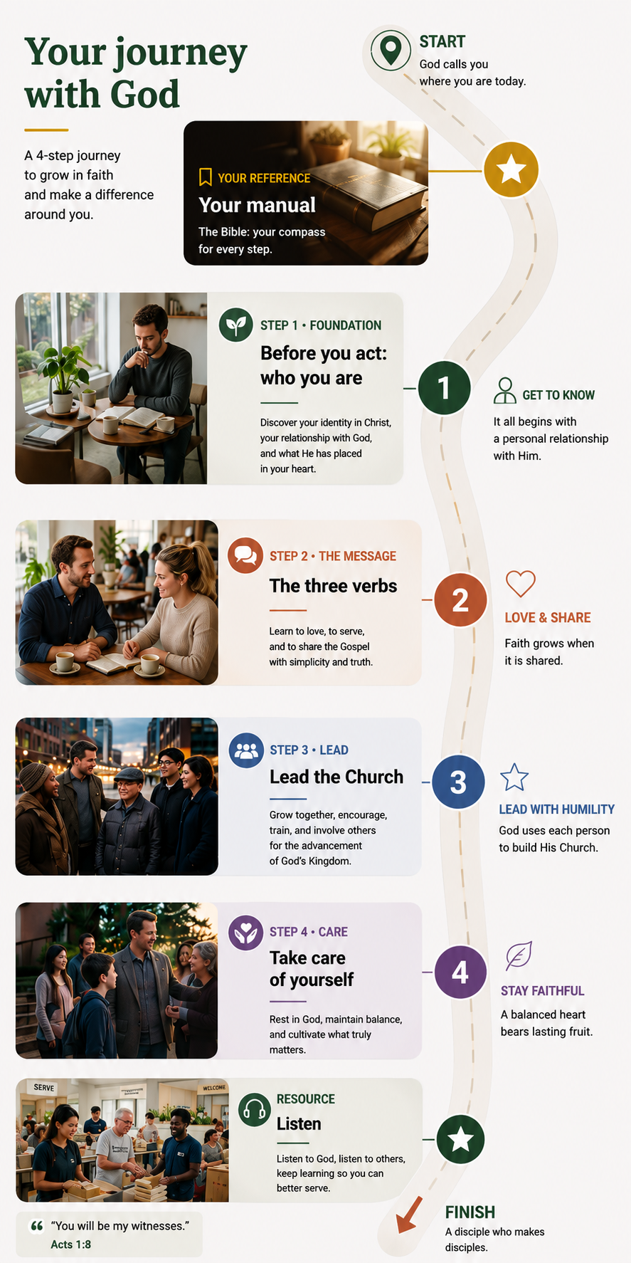 Your journey with God · a 4-step journey.